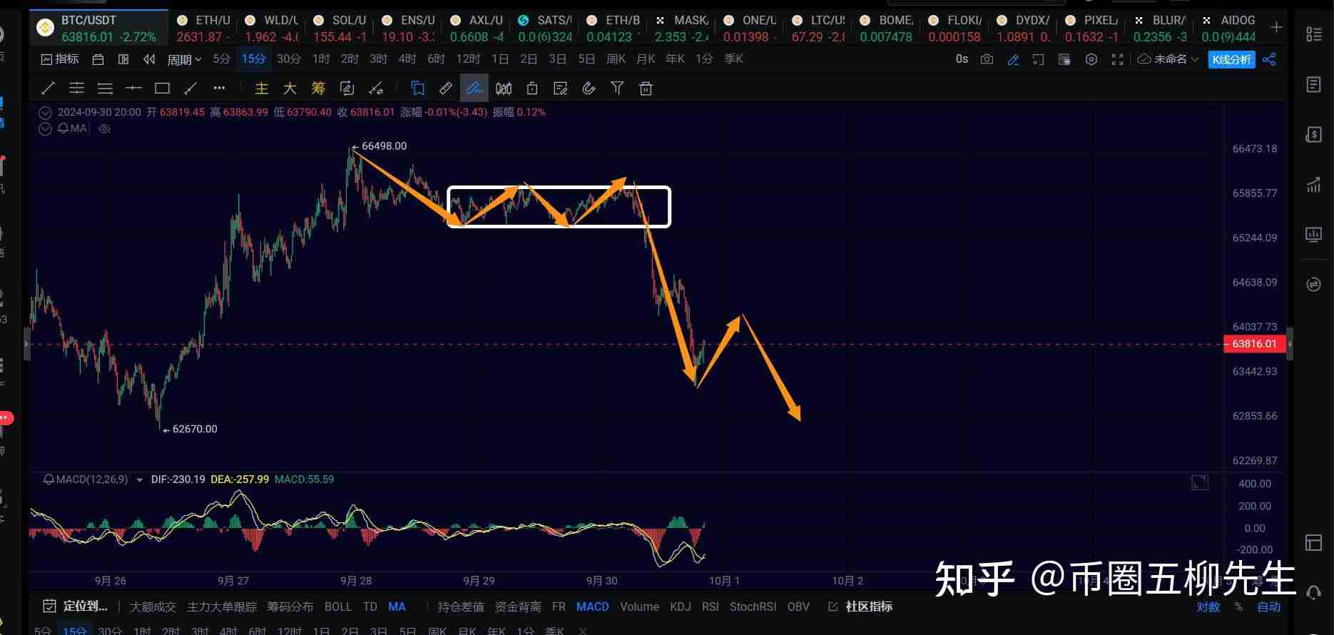 行情分析之比特币正在运行一笔4h级别回调，耐心等待结构走完